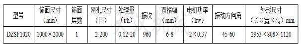 1020直線振動篩技術參數 1020直線振動篩技術參數