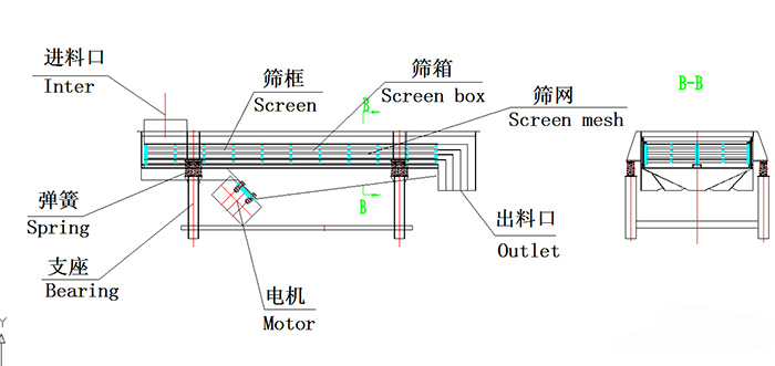 1030直線振動篩結構圖