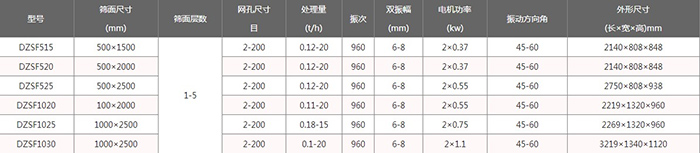 風(fēng)冷式直線振動(dòng)篩技術(shù)參數(shù)
