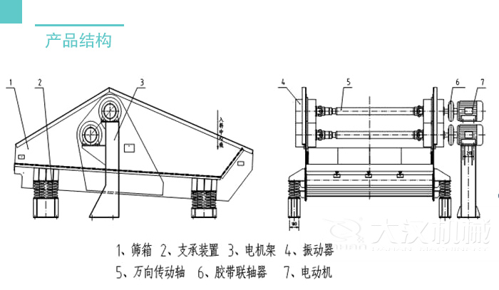 脫水篩結(jié)構(gòu):篩箱支撐裝置,電機(jī)架,振動(dòng)器,萬(wàn)向轉(zhuǎn)動(dòng)軸等。
